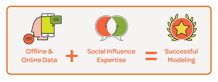 How to Incorporate Social Influence Data into Predictive Modeling