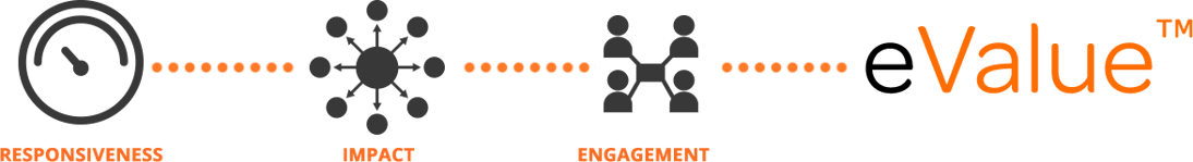 Enagagement Labs | Social Media Performance Insights