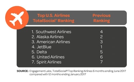 Top US Airlines - Edited.jpeg