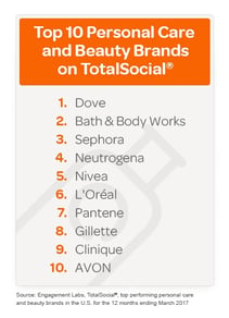 Top-10-Personal-Care-and-Beauty-Brands[2].jpg