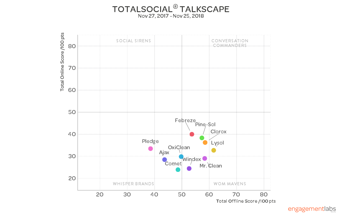 TotalSocial TalkScape
