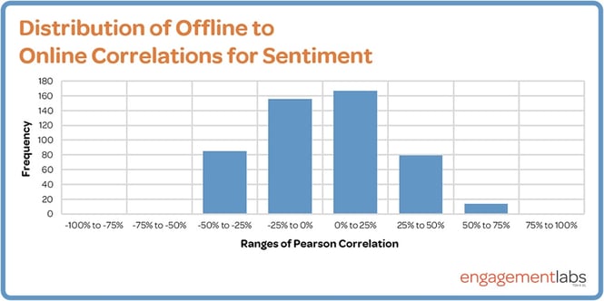 distribution-for-sentiment-chart.jpg