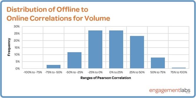 distribution-for-volume-chart.jpg